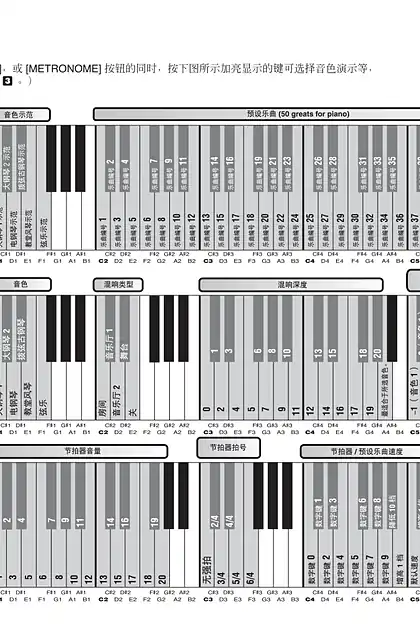 yamaha雅马哈YDP-S31 Quick Operation Guide